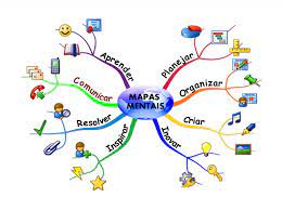 Capa: Baixar Mapa Mental com Tiago Bacciotti Moreira: Curso Completo