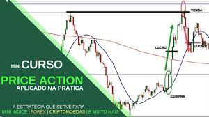 Capa: Curso Price Action PDF: Baixe o Material Completo Agora!